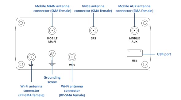 Teltonika RUTM11 Industrial LTE Router